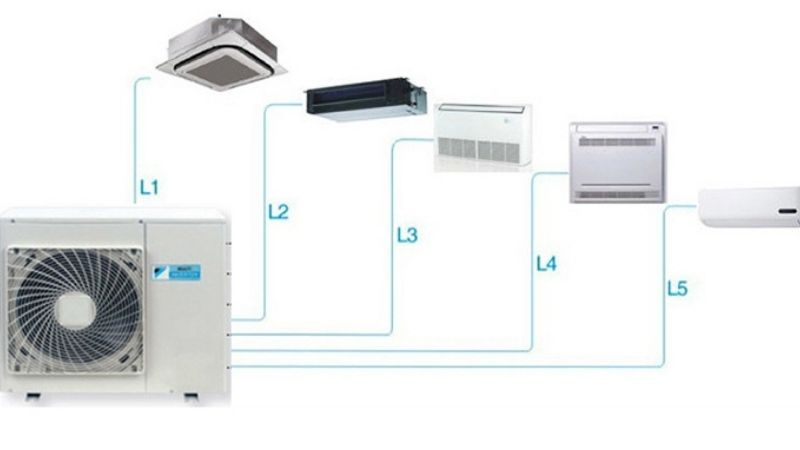 Hệ Thống Multi-Split