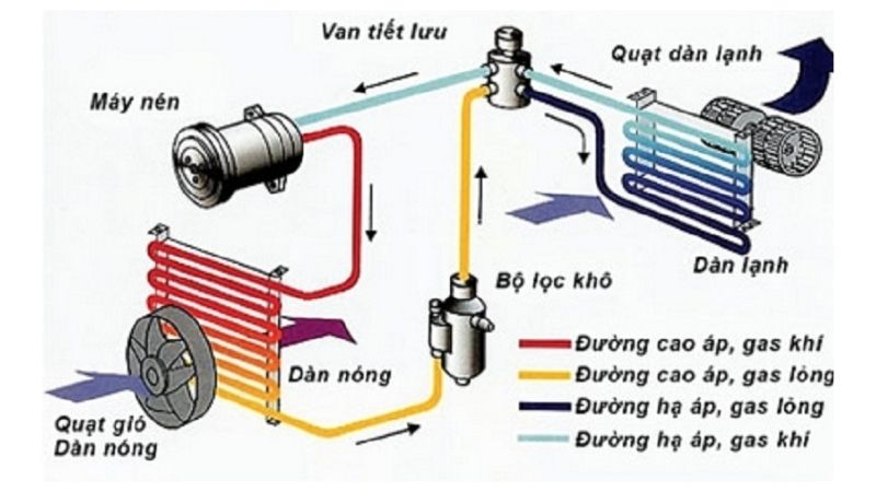 Điều hòa âm trần cấu tạo và nguyên lý hoạt động