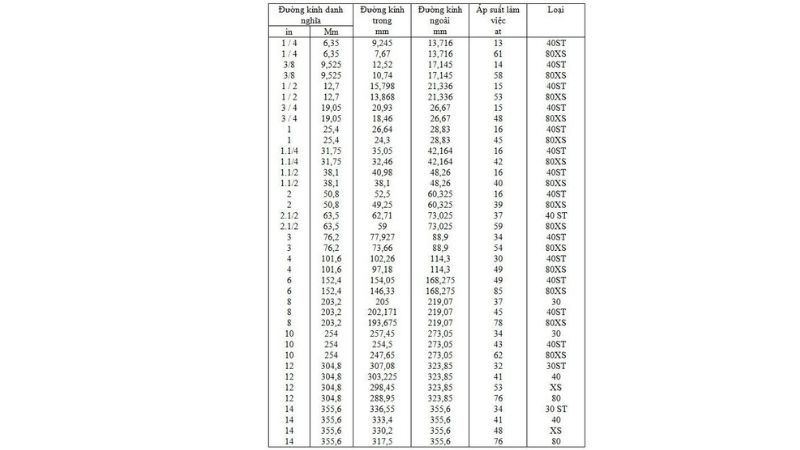 Các Tiêu Chuẩn Chọn Ống Đồng Cho Điều Hòa